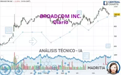 BROADCOM INC. - Diario