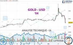 GOLD - USD - 1H