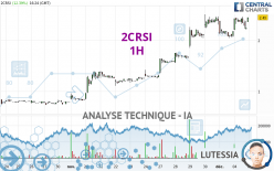 2CRSI - 1H