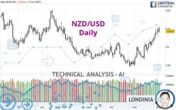 NZD/USD - Diario