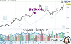 JPY/MXN - 1H