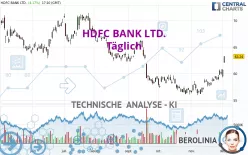 HDFC BANK LTD. - Täglich