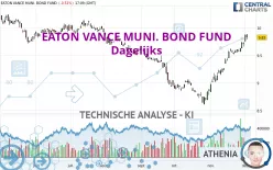 EATON VANCE MUNI. BOND FUND - Dagelijks