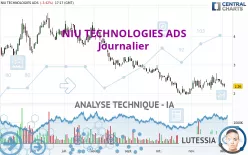 NIU TECHNOLOGIES ADS - Journalier