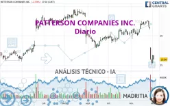 PATTERSON COMPANIES INC. - Diario