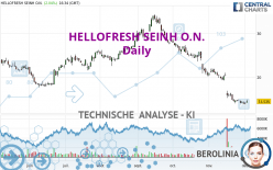 HELLOFRESH SEINH O.N. - Täglich