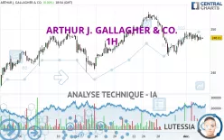 ARTHUR J. GALLAGHER &amp; CO. - 1H