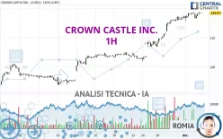 CROWN CASTLE INC. - 1H