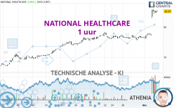 NATIONAL HEALTHCARE - 1H