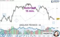 AUD/CAD - 15 min.