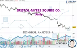 BRISTOL-MYERS SQUIBB CO. - Daily