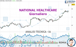 NATIONAL HEALTHCARE - Giornaliero