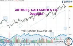 ARTHUR J. GALLAGHER &amp; CO. - Dagelijks