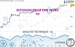 ESTOXX50 PRICE EUR INDEX - 1 Std.