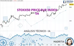 STOXX50 PRICE EUR INDEX - 1H