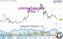 LITECOIN - LTC/USDT - 15 min.