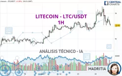 LITECOIN - LTC/USDT - 1H