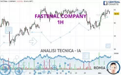 FASTENAL COMPANY - 1H