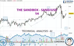 THE SANDBOX - SAND/USD - 1H