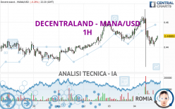 DECENTRALAND - MANA/USD - 1H