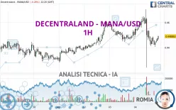 DECENTRALAND - MANA/USD - 1H