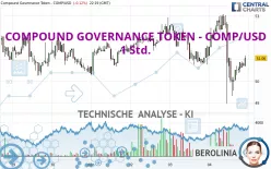 COMPOUND GOVERNANCE TOKEN - COMP/USD - 1 Std.