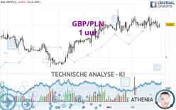 GBP/PLN - 1 uur