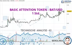 BASIC ATTENTION TOKEN - BAT/USD - 1 uur