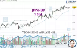 JPY/HUF - 1 Std.