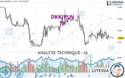 DKK/PLN - 1H