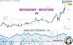 BICONOMY - BICO/USD - 1H