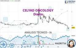 CELYAD ONCOLOGY - Diario