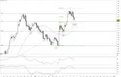 EUR/NZD - 4 Std.