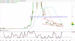 THETA NETWORK - THETA/USD - Hebdomadaire