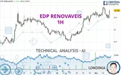 EDP RENOVAVEIS - 1H