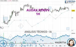 AUDAX RENOV - 1H