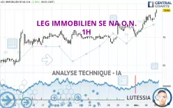 LEG IMMOBILIEN SE NA O.N. - 1H