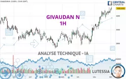 GIVAUDAN N - 1H