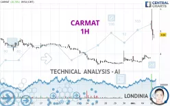 CARMAT - 1H