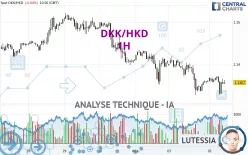 DKK/HKD - 1H