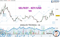 SELFKEY - KEY/USD - 1H