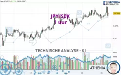 JPY/SEK - 1 uur