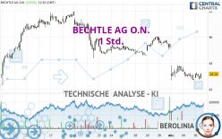 BECHTLE AG O.N. - 1H