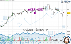 ACERINOX - 1H