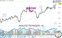 JPY/ZAR - 1H