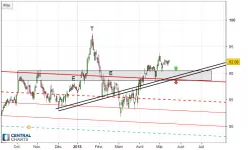 BAY.MOTOREN WERKE AG ST - Giornaliero