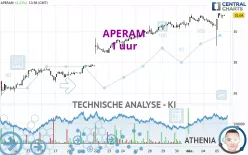 APERAM - 1 uur