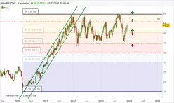 WAVESTONE - Semanal