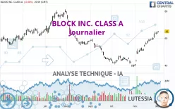 BLOCK INC. CLASS A - Journalier