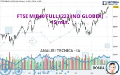 FTSE MIB40 FULL1224 (NO GLOBEX) - 15 min.